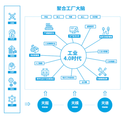 邬贺铨院士 5G技术提升大数据应用价值，推动互联网数据服务发展
