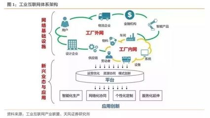 2019年中国工业互联网产业规模达4800亿元 推动制造业转型升级
