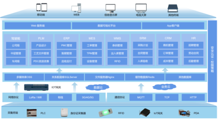 爱健轴承 活字格低代码驱动智能工厂一体化运营平台建设