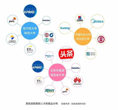 大数据时代互联网公司吸引力洗牌，今日头条成BAT跳槽首选