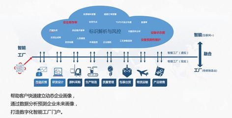 标识解析与IDIS系统 互联网数据服务的核心引擎