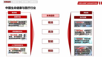 华夏幸福 中国生命健康产业新动能研究报告——聚焦互联网数据服务