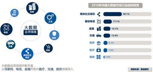 大数据技术专业解读与互联网数据服务应用