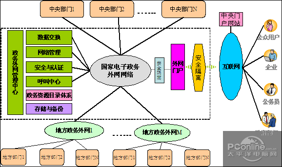 中兴通讯全系列数据产品服务国家电子政务网，赋能数字政府建设